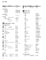 Предварительный просмотр 58 страницы Pioneer DVL-K88 Service Manual