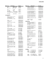 Предварительный просмотр 59 страницы Pioneer DVL-K88 Service Manual