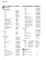 Предварительный просмотр 62 страницы Pioneer DVL-K88 Service Manual