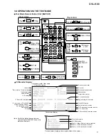 Предварительный просмотр 77 страницы Pioneer DVL-K88 Service Manual