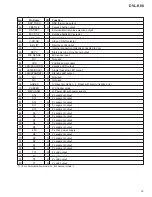 Предварительный просмотр 79 страницы Pioneer DVL-K88 Service Manual