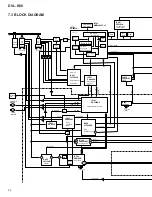 Предварительный просмотр 82 страницы Pioneer DVL-K88 Service Manual