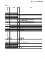 Предварительный просмотр 110 страницы Pioneer DVL-K88 Service Manual