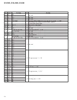 Предварительный просмотр 111 страницы Pioneer DVL-K88 Service Manual