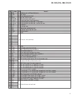 Предварительный просмотр 118 страницы Pioneer DVL-K88 Service Manual