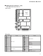 Предварительный просмотр 120 страницы Pioneer DVL-K88 Service Manual