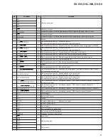 Предварительный просмотр 124 страницы Pioneer DVL-K88 Service Manual