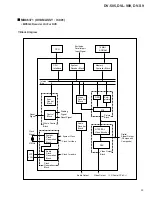 Предварительный просмотр 126 страницы Pioneer DVL-K88 Service Manual