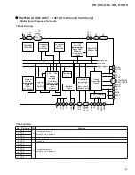 Предварительный просмотр 132 страницы Pioneer DVL-K88 Service Manual