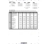 Preview for 7 page of Pioneer DVR-104 Service Manual