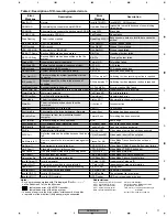 Preview for 71 page of Pioneer DVR-210-S Service Manual