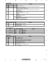 Preview for 105 page of Pioneer DVR-210-S Service Manual