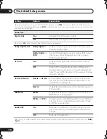 Preview for 112 page of Pioneer DVR-210 Operating Instructions Manual