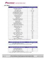 Preview for 2 page of Pioneer DVR 212D - DVD±RW Drive - Serial ATA Technical Information