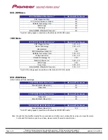 Preview for 4 page of Pioneer DVR 212D - DVD±RW Drive - Serial ATA Technical Information