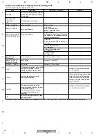 Preview for 86 page of Pioneer DVR-220-S Service Manual