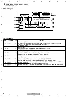 Preview for 98 page of Pioneer DVR-220-S Service Manual