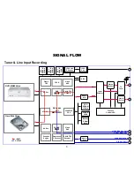 Предварительный просмотр 6 страницы Pioneer DVR-220-S Training Manual