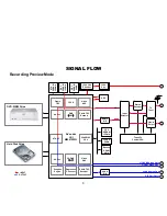 Предварительный просмотр 8 страницы Pioneer DVR-220-S Training Manual