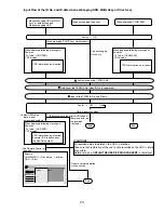 Предварительный просмотр 23 страницы Pioneer DVR-220-S Training Manual