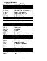 Предварительный просмотр 38 страницы Pioneer DVR-220-S Training Manual