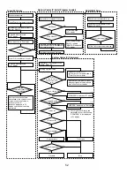 Предварительный просмотр 52 страницы Pioneer DVR-220-S Training Manual