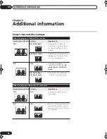 Preview for 58 page of Pioneer DVR-230-S Operating Instructions Manual