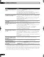 Preview for 60 page of Pioneer DVR-230-S Operating Instructions Manual