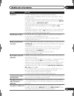 Preview for 157 page of Pioneer DVR-3100 Operating Instructions Manual