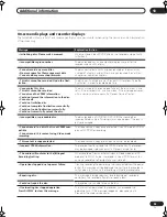 Preview for 93 page of Pioneer DVR-320-S Operating Instructions Manual