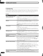 Preview for 88 page of Pioneer DVR-320 Operating Instructions Manual