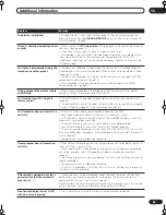 Preview for 89 page of Pioneer DVR-320 Operating Instructions Manual