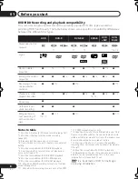 Preview for 8 page of Pioneer DVR-440HX-S Operating Instructions And Owner'S Manual