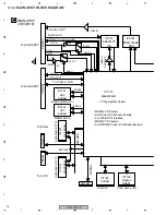 Preview for 18 page of Pioneer DVR-520H-S Service Manual