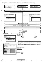 Preview for 78 page of Pioneer DVR-520H-S Service Manual