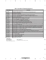 Preview for 91 page of Pioneer DVR-520H-S Service Manual