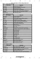 Preview for 92 page of Pioneer DVR-520H-S Service Manual