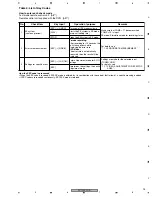 Preview for 95 page of Pioneer DVR-520H-S Service Manual