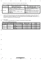 Preview for 100 page of Pioneer DVR-520H-S Service Manual