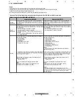 Preview for 105 page of Pioneer DVR-520H-S Service Manual