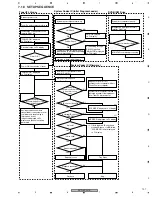 Preview for 107 page of Pioneer DVR-520H-S Service Manual