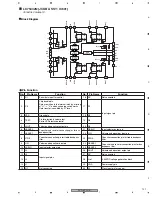 Preview for 121 page of Pioneer DVR-520H-S Service Manual