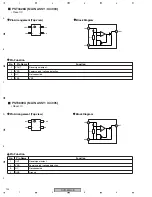 Preview for 124 page of Pioneer DVR-520H-S Service Manual