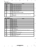 Preview for 135 page of Pioneer DVR-520H-S Service Manual