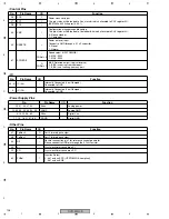 Preview for 136 page of Pioneer DVR-520H-S Service Manual