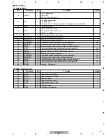 Preview for 139 page of Pioneer DVR-520H-S Service Manual