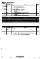 Preview for 142 page of Pioneer DVR-520H-S Service Manual