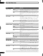 Preview for 104 page of Pioneer DVR-530H-S Operating Instructions Manual