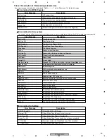 Preview for 89 page of Pioneer DVR-531H-S Service Manual