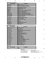 Preview for 91 page of Pioneer DVR-531H-S Service Manual